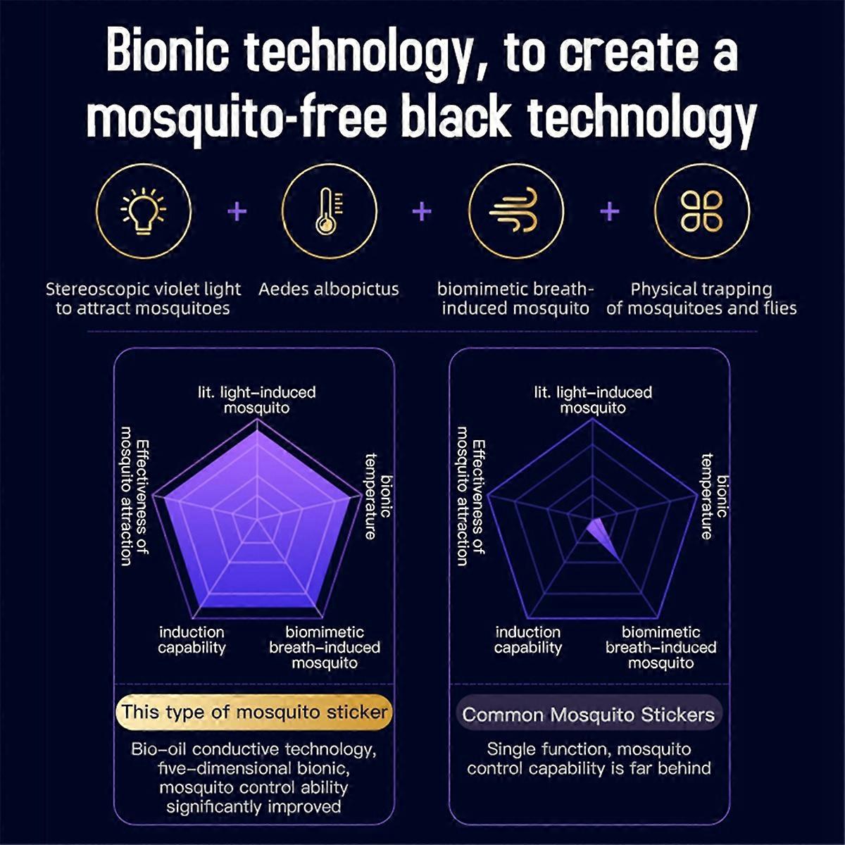 Silent Usb Rechargeable Mosquito Lamp for Moths B