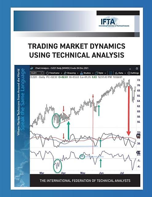 Trading Market Dynamics Using Technical Analysis by Brown & Constance & M Paperback Book