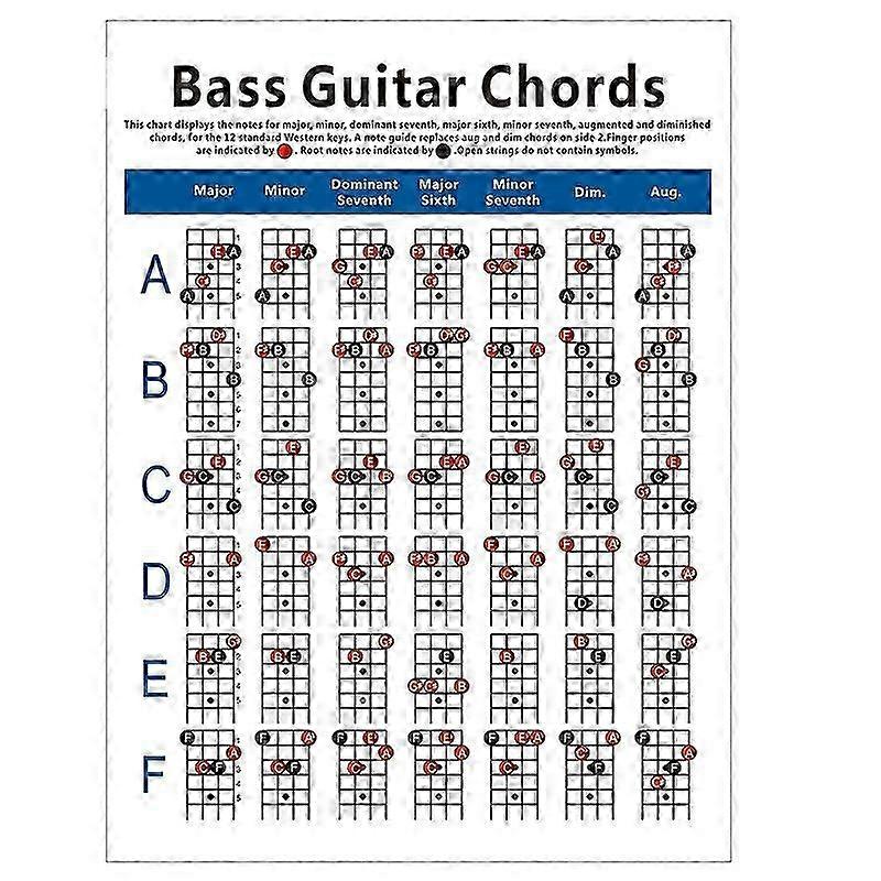 Fingering Diagram Exercise Chart for 4-String Electric Bass Guitar Chords