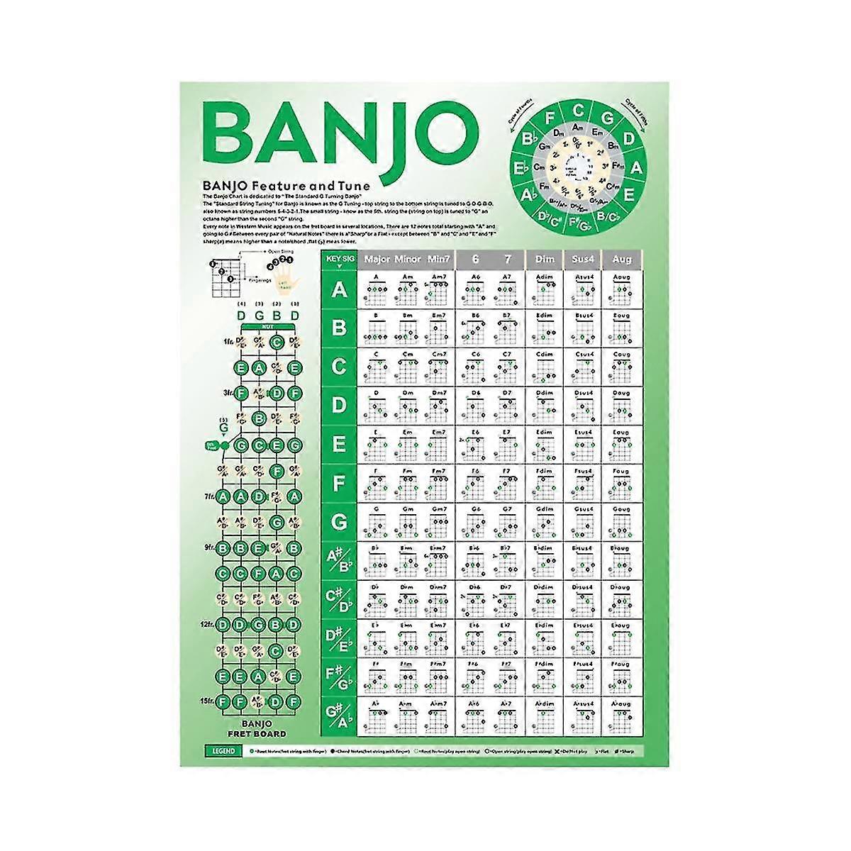 Banjo Chord Chart Cheat Sheet For Beginner,banjo Practice Chords Scale Chart,learning Aid For Banjo