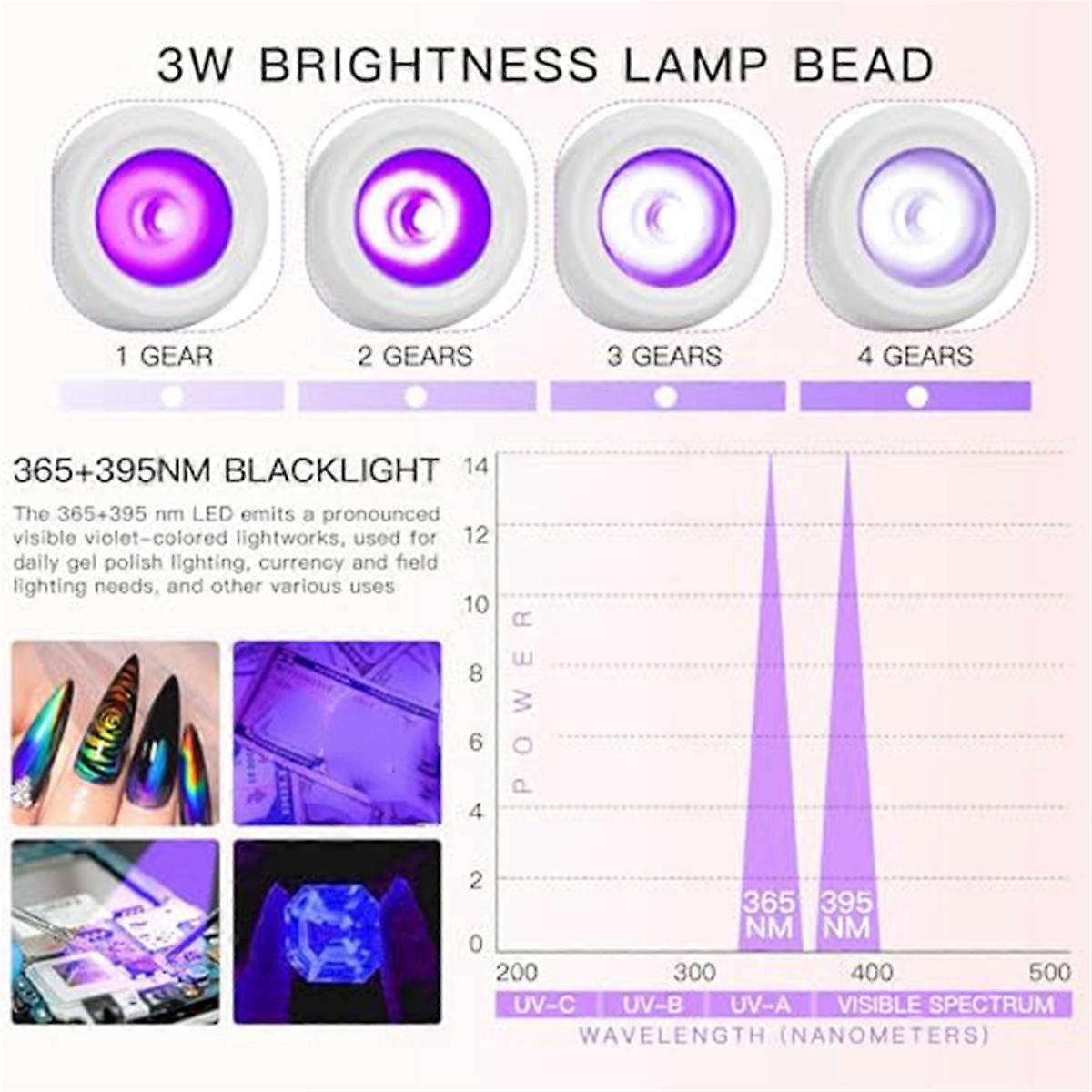 Mini UV Lamp, LED Curing Lamp with Flexible Gooseneck Clip