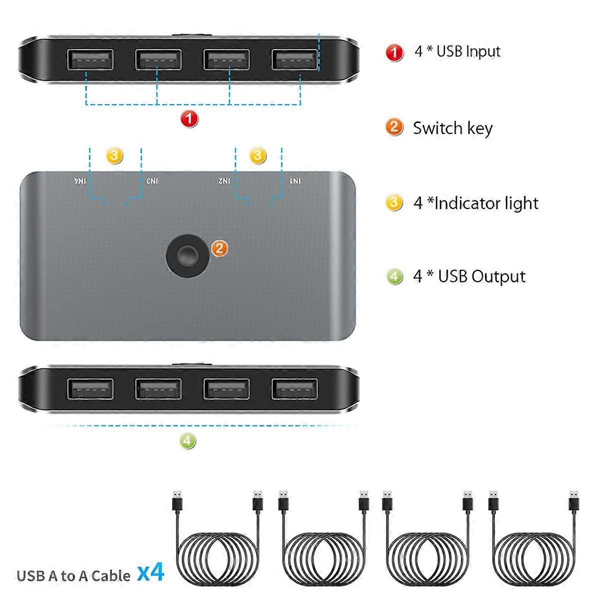 4 in 4 Out USB 2.0 KVM Switch Shared Controller Adapter Printer Splitter Switcher for PC Laptop Keyb