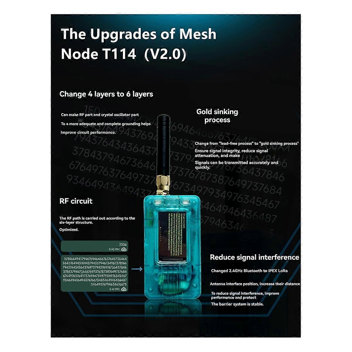T114 V2 Meshtastic Tracker LoRaWAN for Devboard,863-928mhz