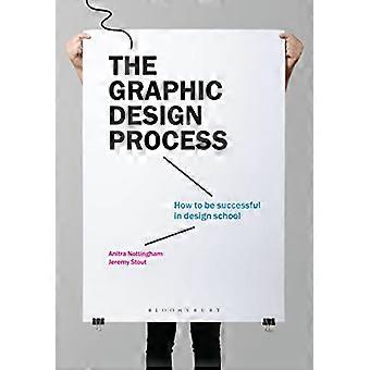 Il processo di progettazione grafica: come avere successo nella scuola di design