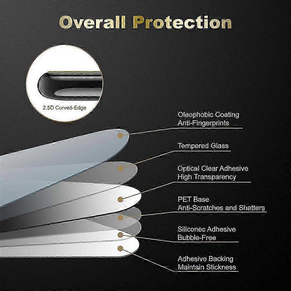 3x Premium Screen Protector Compatible with Certain Brand View 20