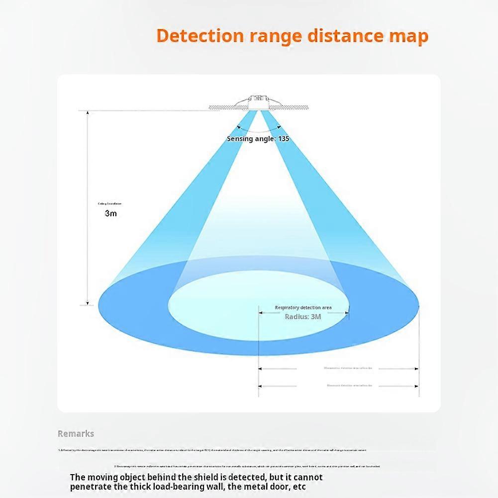 24GHz Millimeter Wave Presence Sensor 10A Wireless Smart Switch - High-Precision Radar Detection