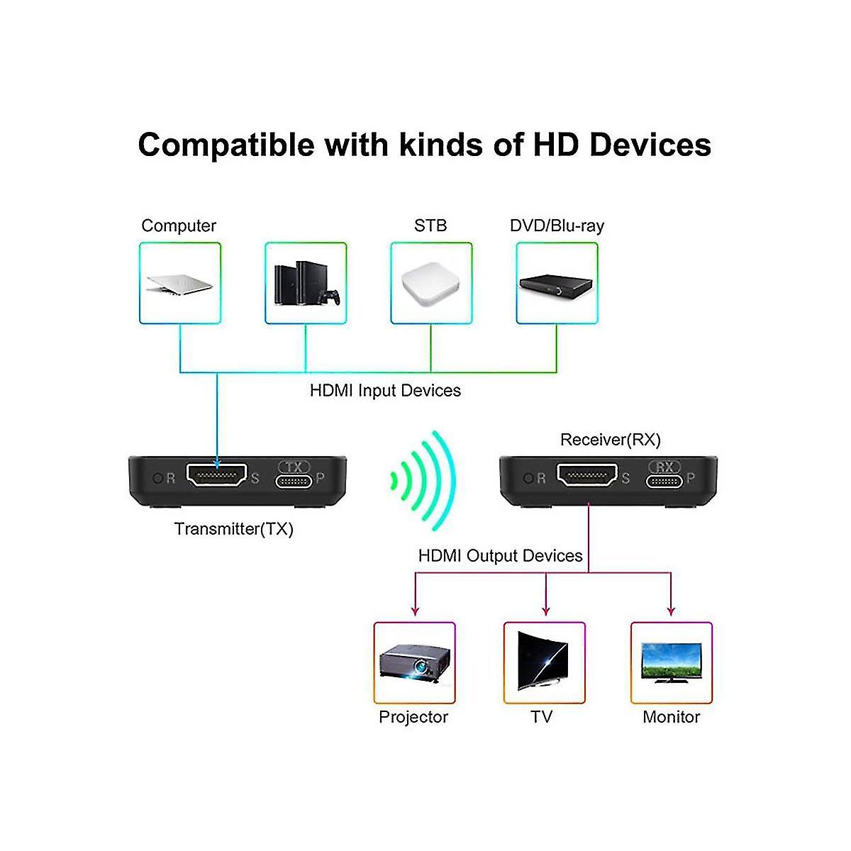 30m Wireless -compatible Extender Video Transmitter Receiver For Camera Laptop Pc Game Ing