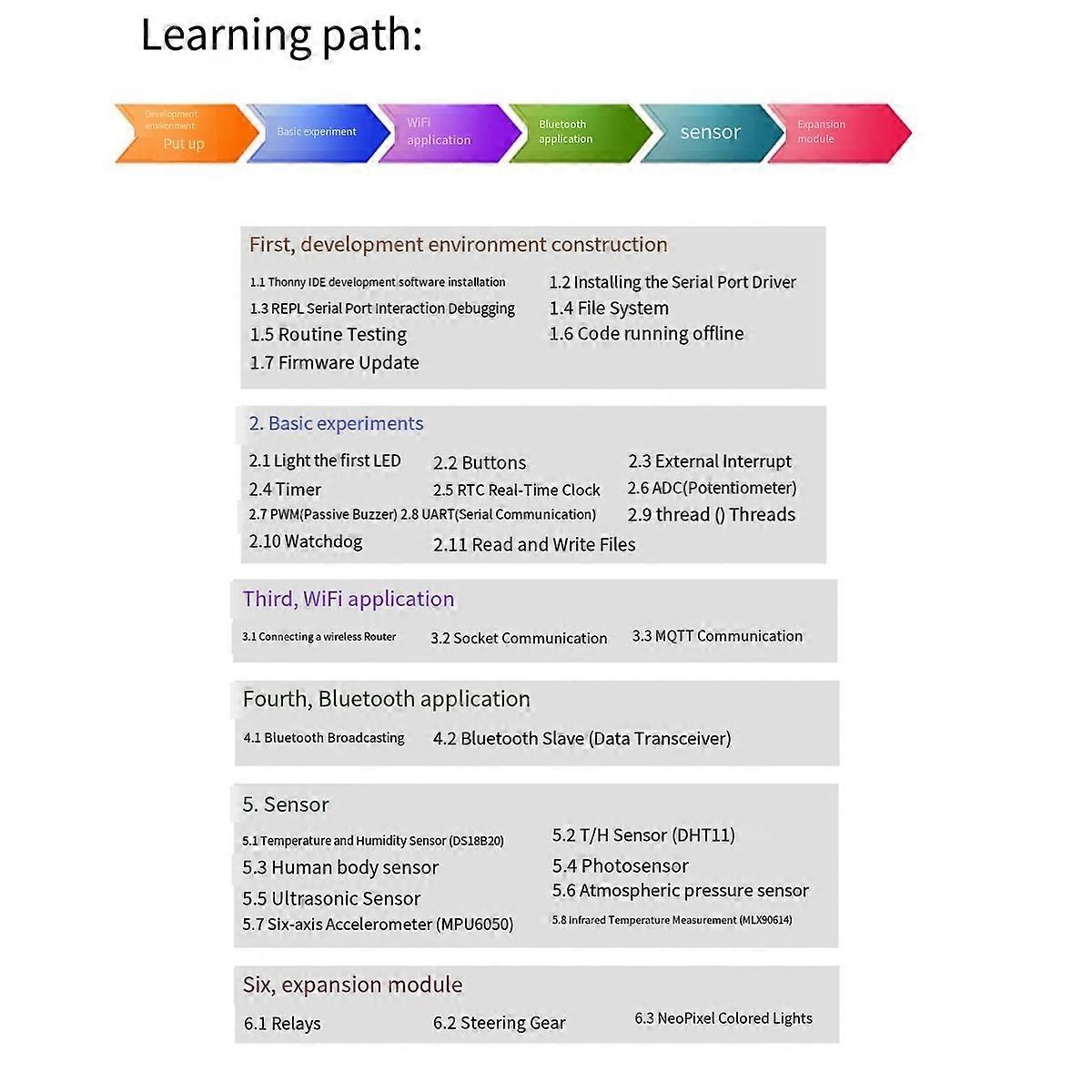 For PicoW ESP32-S3 Development Board