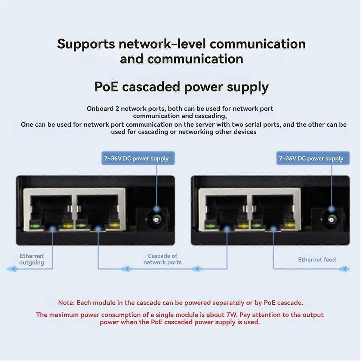Modulo relè a 8 canali Doppia porta Ethernet Protocollo Modbus RTU Alimentazione Supporto PoE Porta di rete Comunicazione a cascata