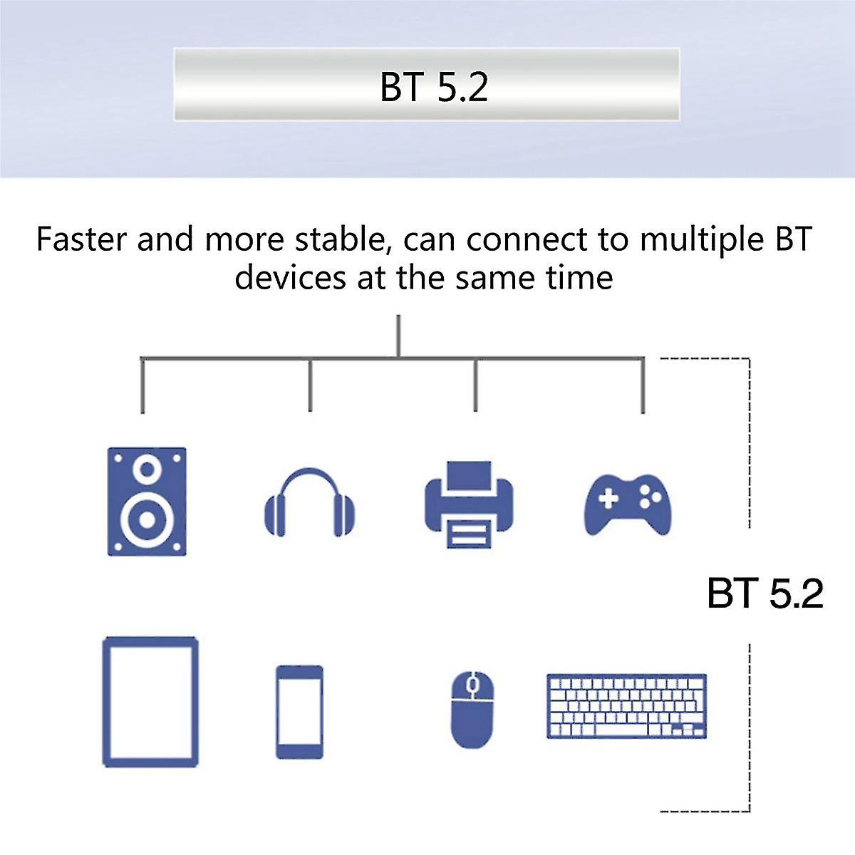 Ax210ngw Wifi Card Wifi 6e Dual Band 2.4g/5g Wireless Card Adapter Ax210 Bt5.2 2400mbps Pcie Adapte