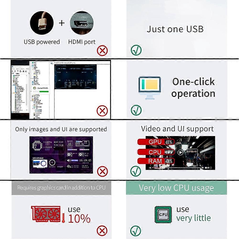 8.8inch Computer Temp Monitor (Dynamic Theme Supported), IPS Type C Secondary Screen CPU RAM HDD Data FPS Monitor White