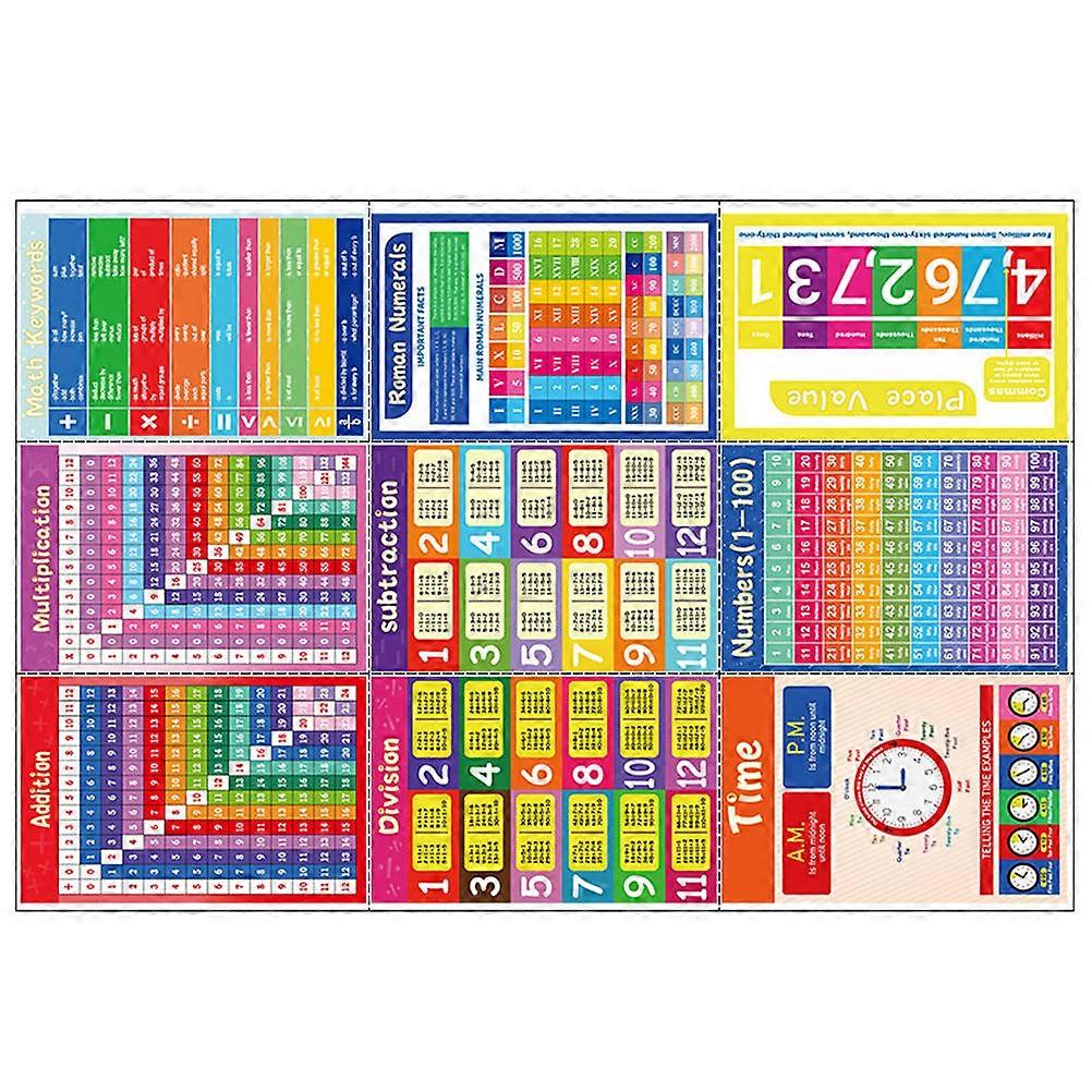 Multiplication Table Wall Decals, 9 Sheets, Wear Resistant Math Learning Stickers for Classroom and Home Decor, Engaging and Easy to Understand Math