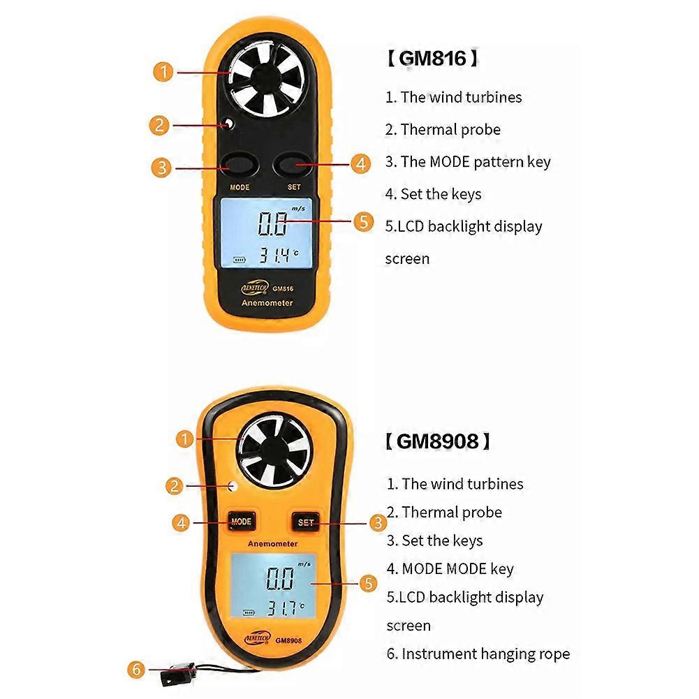 BENETECH Digital Anemometer Anemometer GM816 Wind Speed Measuring Instrument Wind Power Level Anemometer