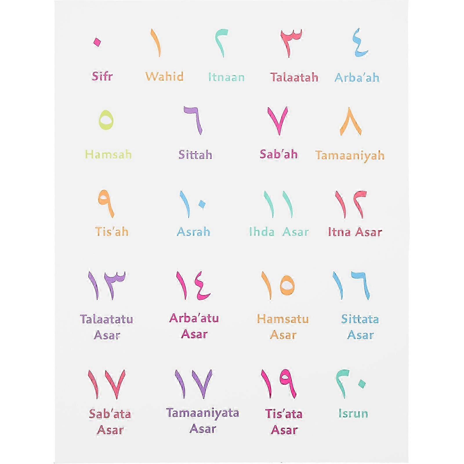 Attractive Child Development Poster with Arabic Numbers Focus for learning