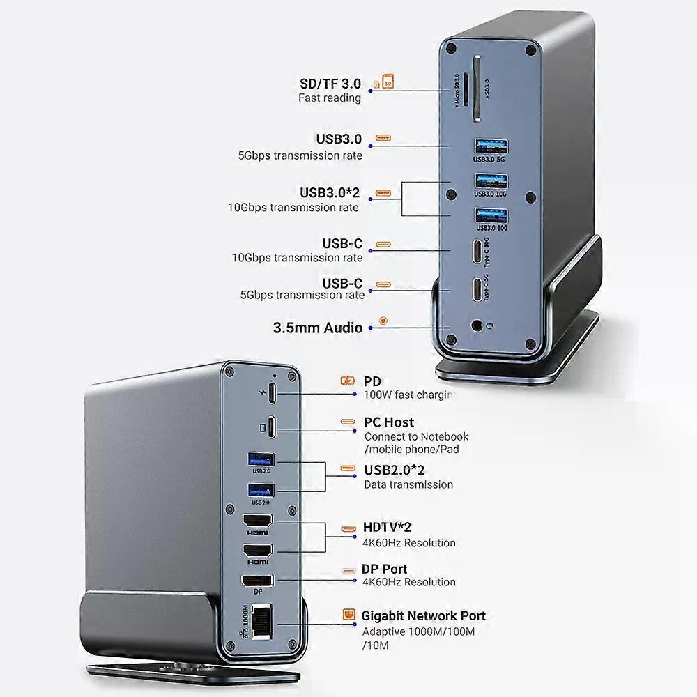 15 in 1 USB C Docking Station USB C Hub Type C Hub Dual HDMI Adapter USB 3.0 10Gbps Splitter 4K60Hz/RJ45 1000M/USB3.0/PD100W