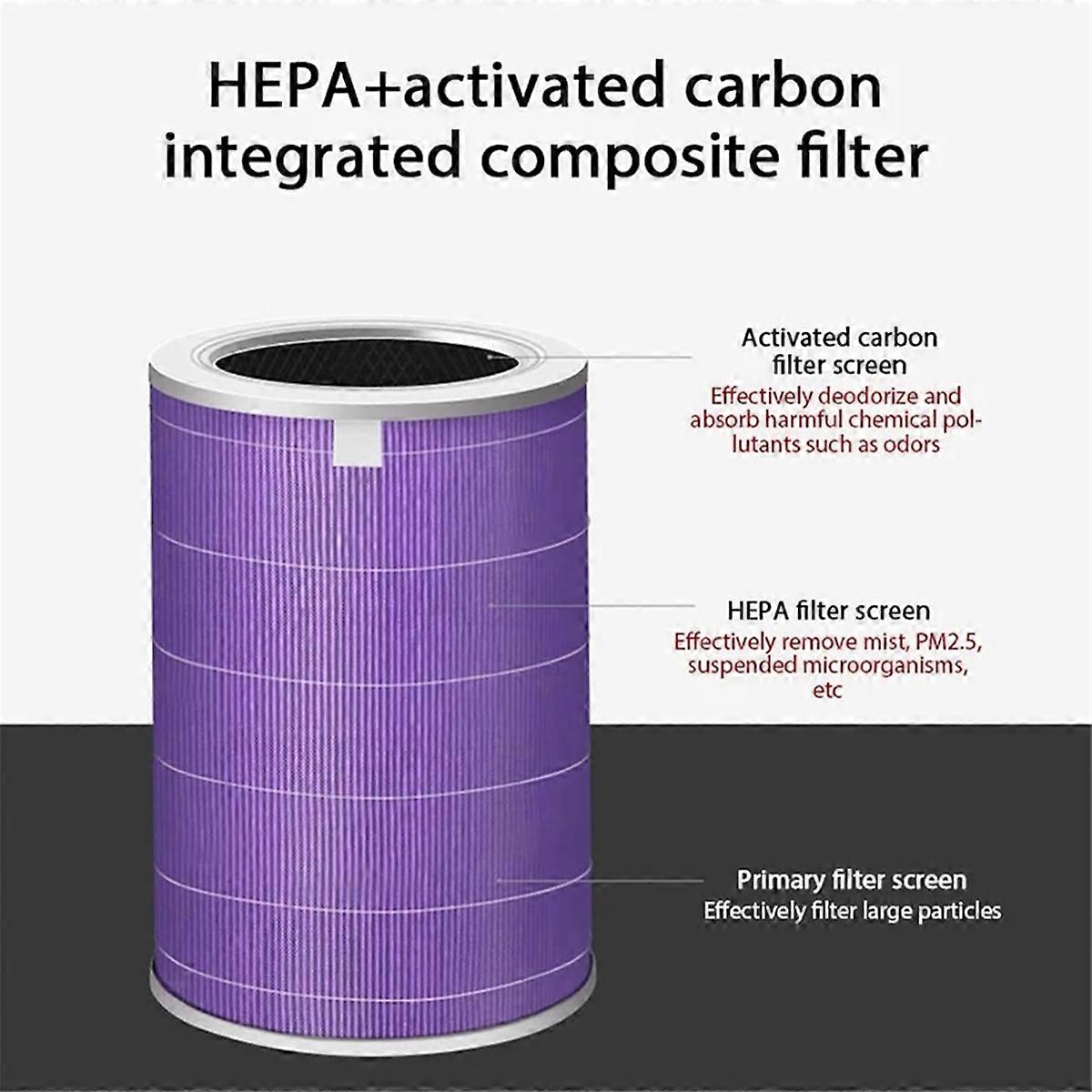 Filter Element for Pro/1/2/3/2H/2C/2S/3H/3C Air Purifier Spare Part Filter Carbon Formaldehyde