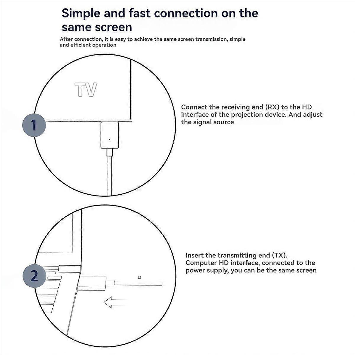 HDMI-Compatible Wireless Transmitter Receiver Extender Kit