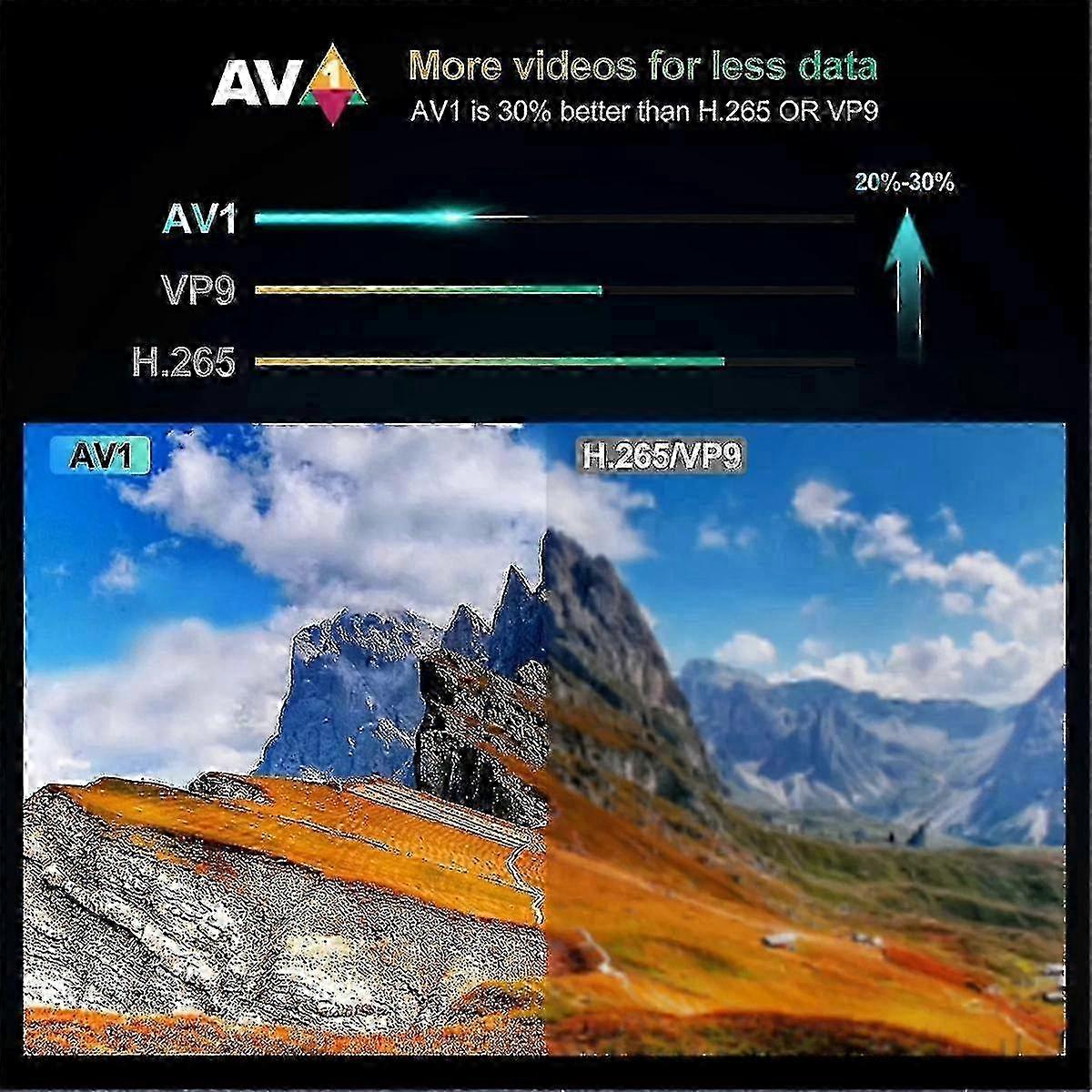 G7 Tv Box Android 11 S905x4 4gb+64gb 1000m Av1 4k Hd 2.4ghz/5ghz Dual Wifi Usb3.0 Set Top Box Player - Eu Plug