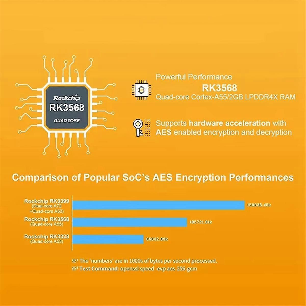 Pentru NanoPi R5S Router 4G + 32G RK3568 Placă de dezvoltare OpenWRT -Compatibil Dual 2.5G Gigabit Network Router A