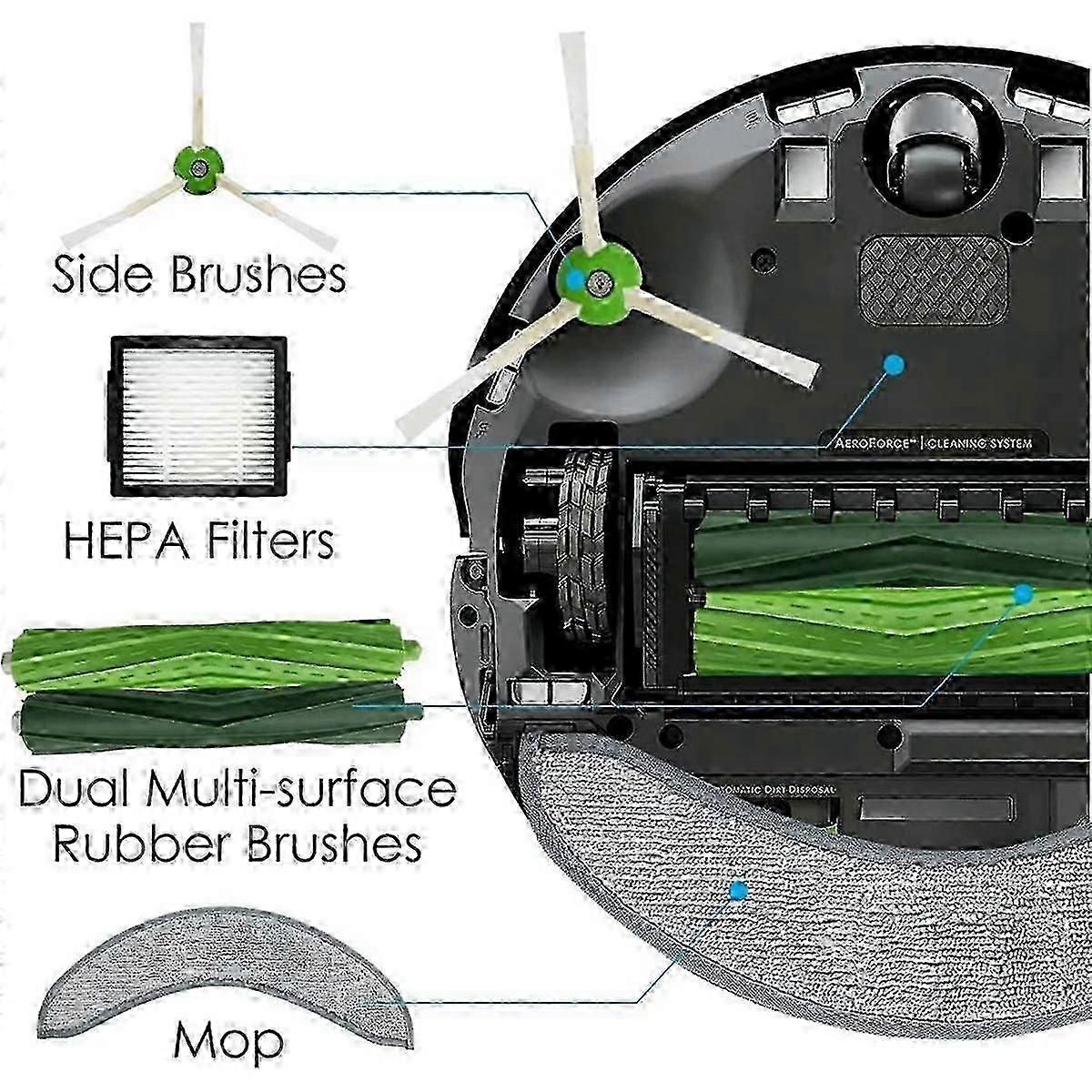 18-Piece Set of Accessories for J7+ Robotic Vacuum Including Rubber Brushes HEPA Filters Side Brush and Mop