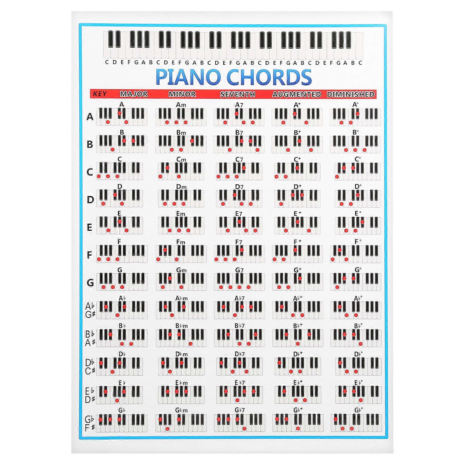 Piano Note Chart 88 Keys Reference Copper Paper Training Tool for Players Beginners Teachers