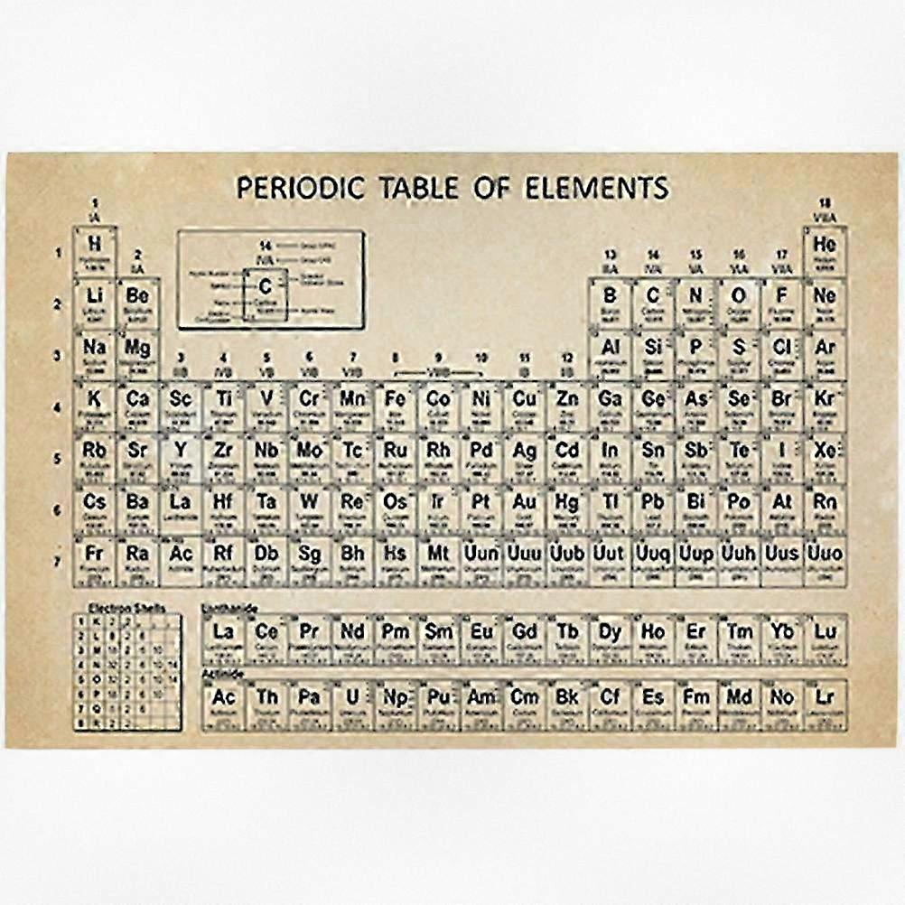 Frameless Science Poster Featuring the Periodic Table of Elements Chart for Educational Purposes