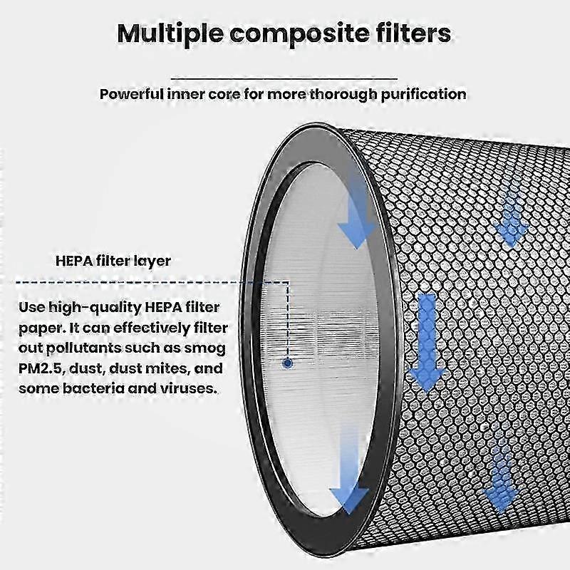 For Dyson BP03/BP04/BP06 Household Air Purifier Filter Net HEPA Filter 2025