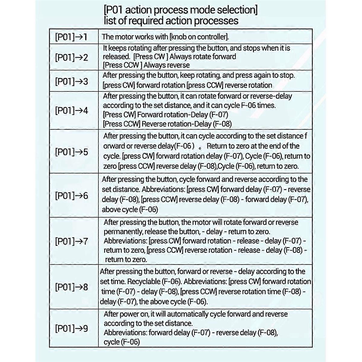 4X 42 57 Stepper Motor Controller Positive Reverse Angle Pulse Speed Control Board Programmable PLC