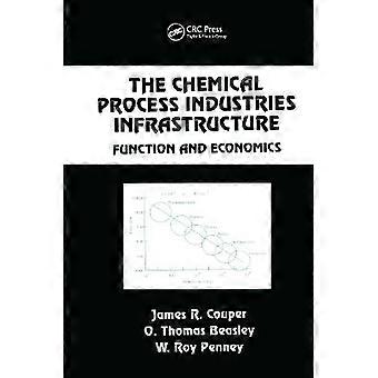 The Chemical Process Industries Infrastructure