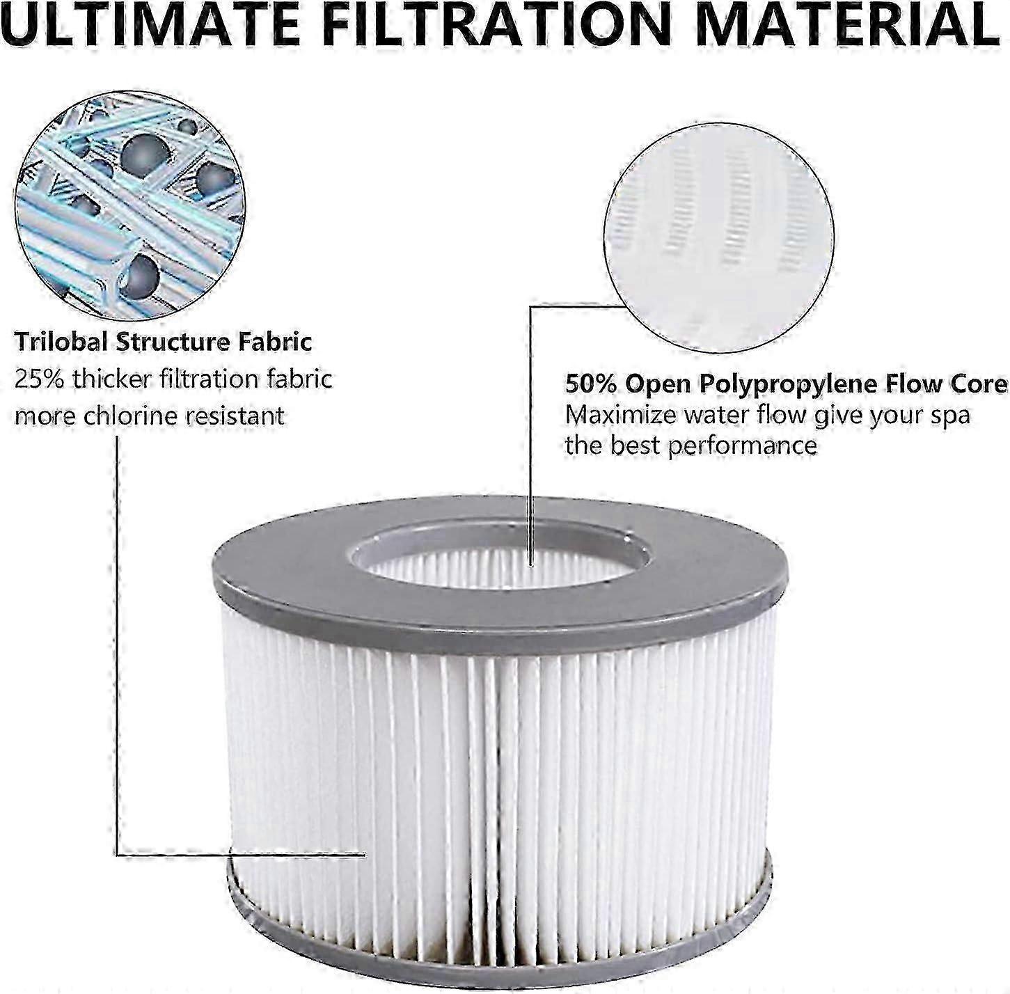 compatible with MSPA Whirlpool Replacement Filter, Whirlpool Water Filter, Compatible with Mspa Filter 1pc