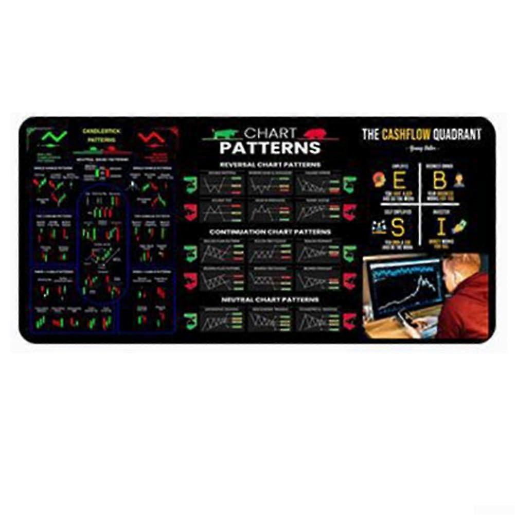 Large Trading Mouse Pad with Stock Chart Patterns for Daily Trading Activities, Non-Slip, Durable Design, Style 2