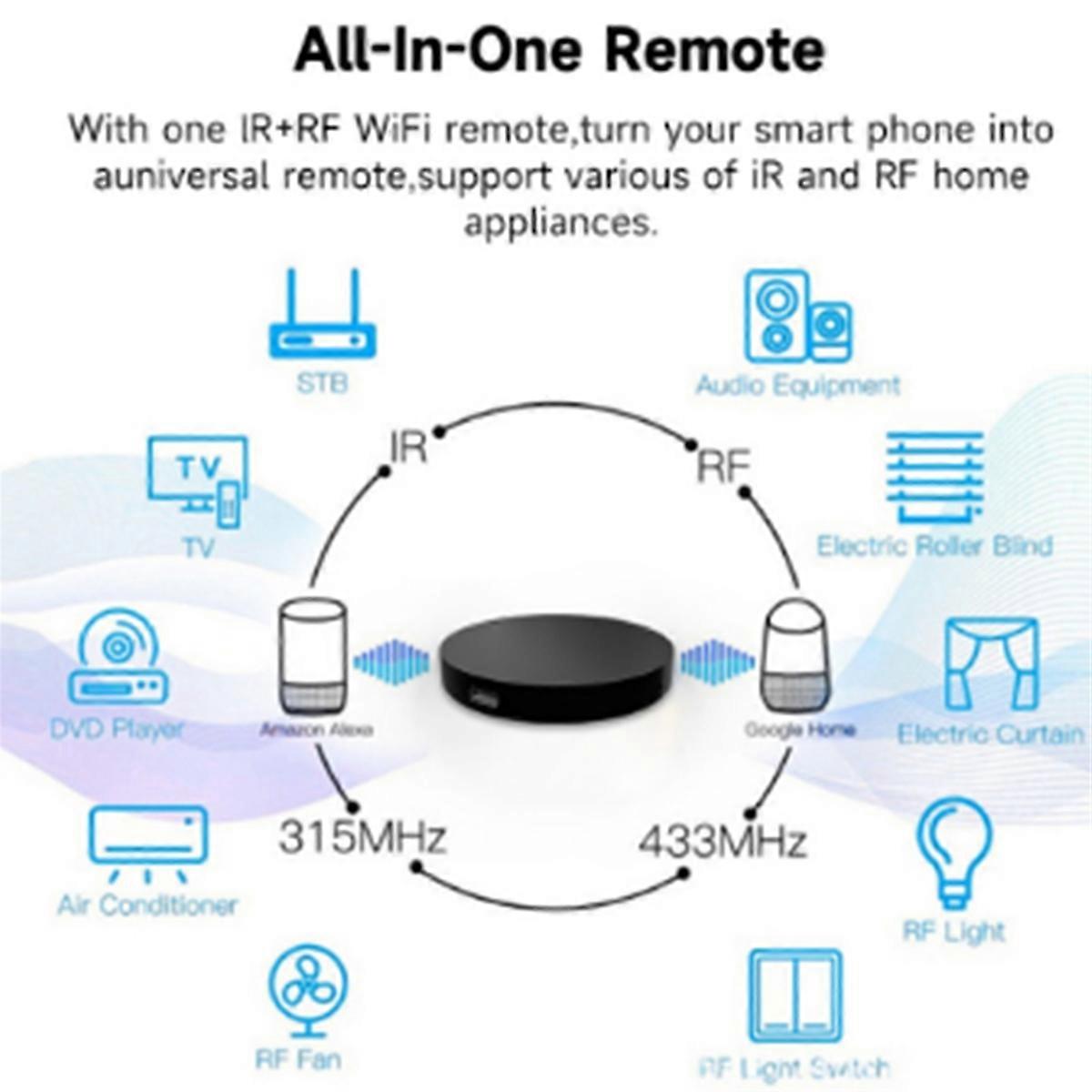Tuya 2.4G WiFi IR/433MHz IR Remote for Air Conditioning TV Universal Infrared Remote Control