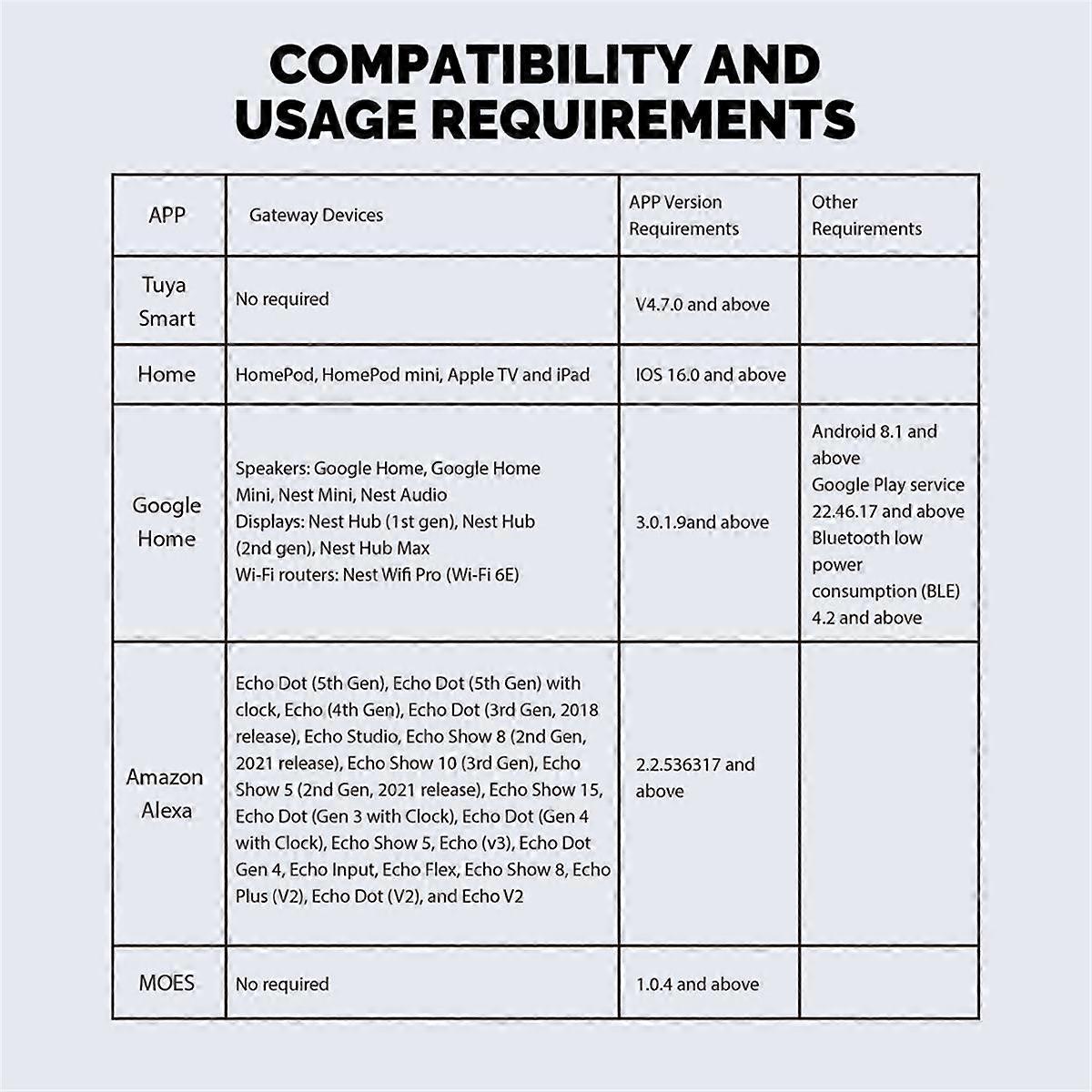 2Pcs 16A Smart Plug Matter Wi-Fi Socket with Energy Monitor Function Work with for Home Alexa EU Pl