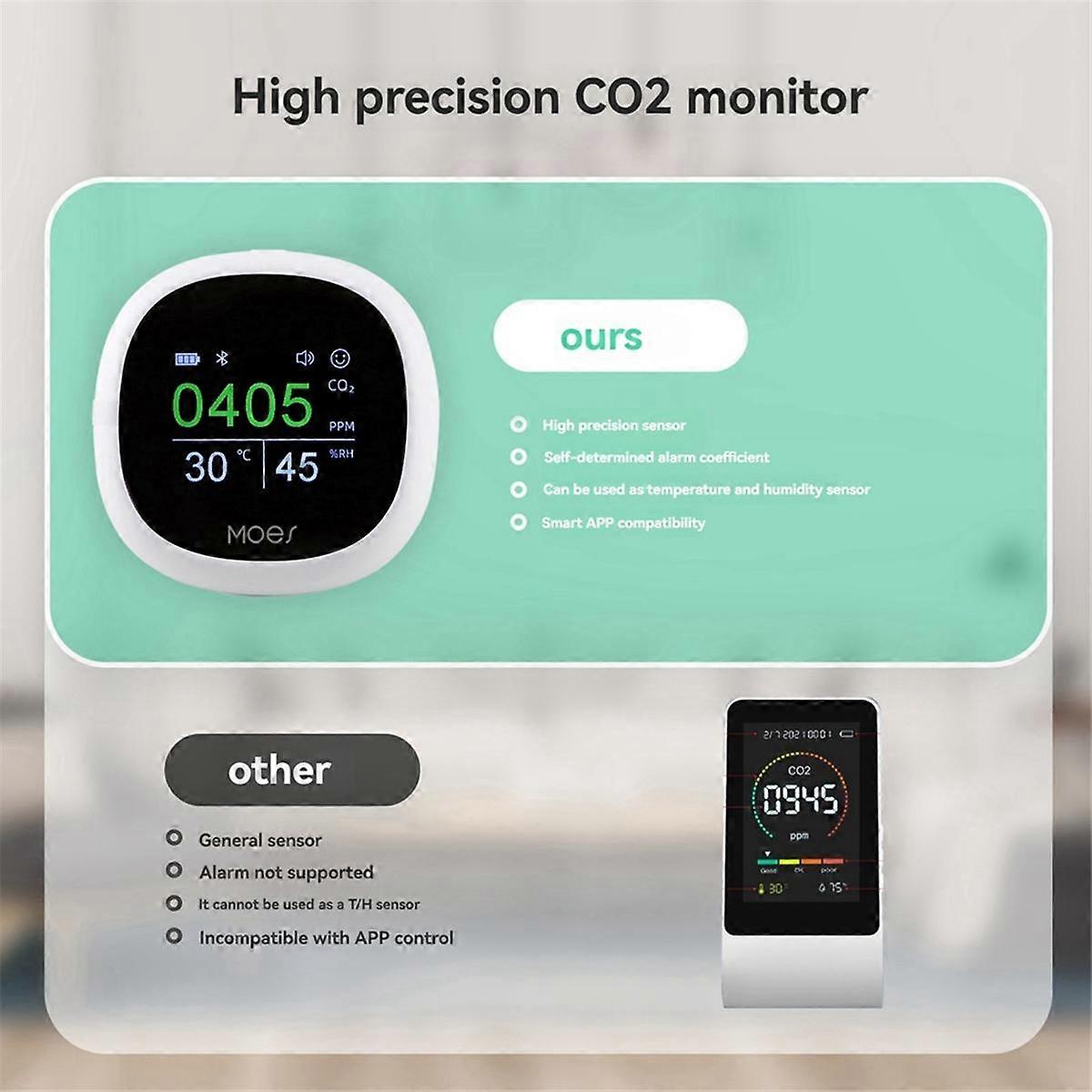 Bluetooth Tuya Smart Carbon Dioxide Meter Temperature Humidity Sensor Digital 3-in-1 Air Quality P