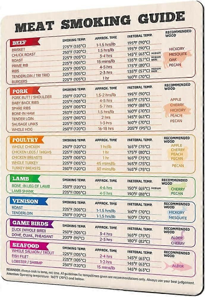 BBQ Temperature Magnet Meat Smoking Chart, Magnetic Guide for Grilling with Quick Reference and Durable Finish