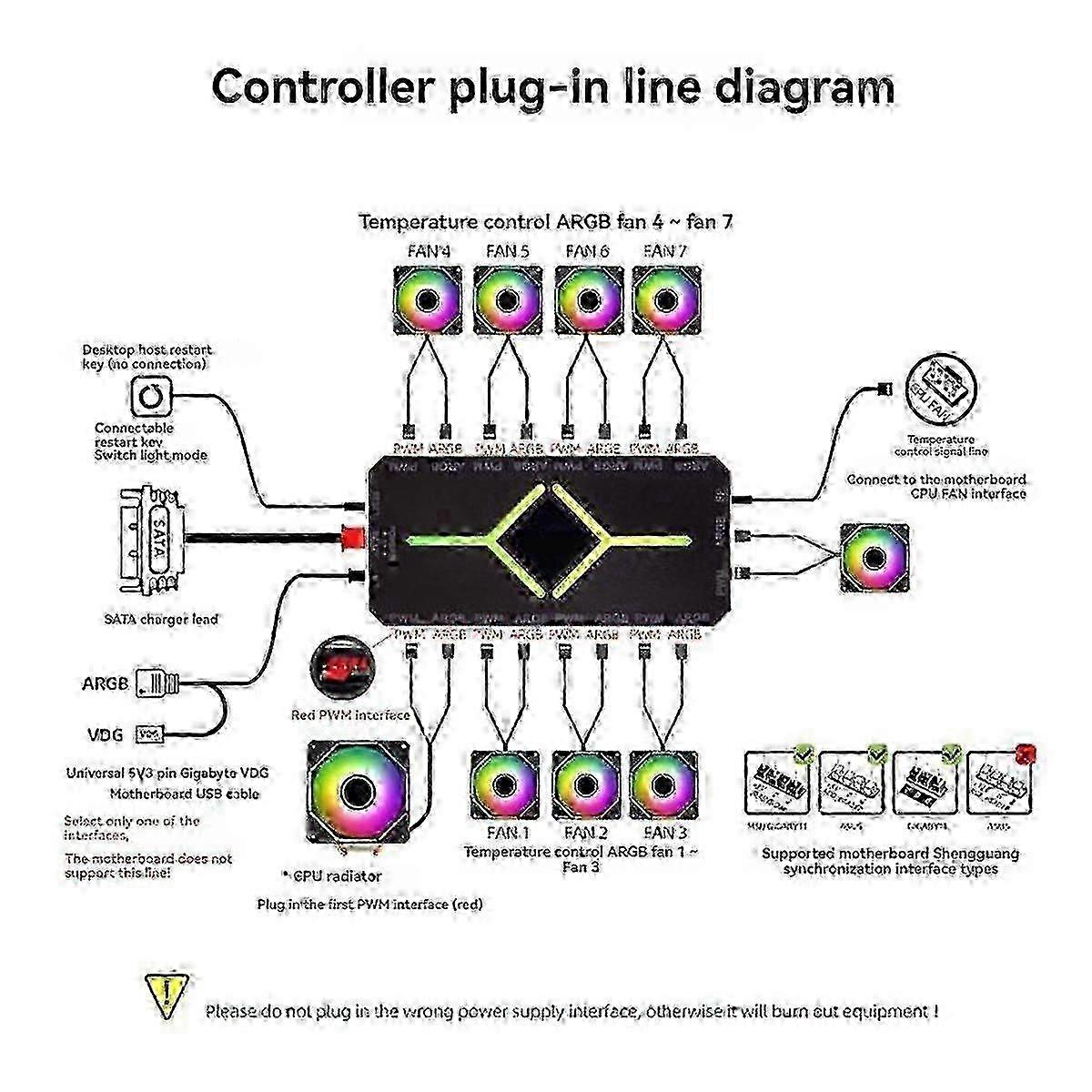 PWM ARGB Fan Hub with 5V 3 Pin Controller for Cooling Computer PC Case Fans