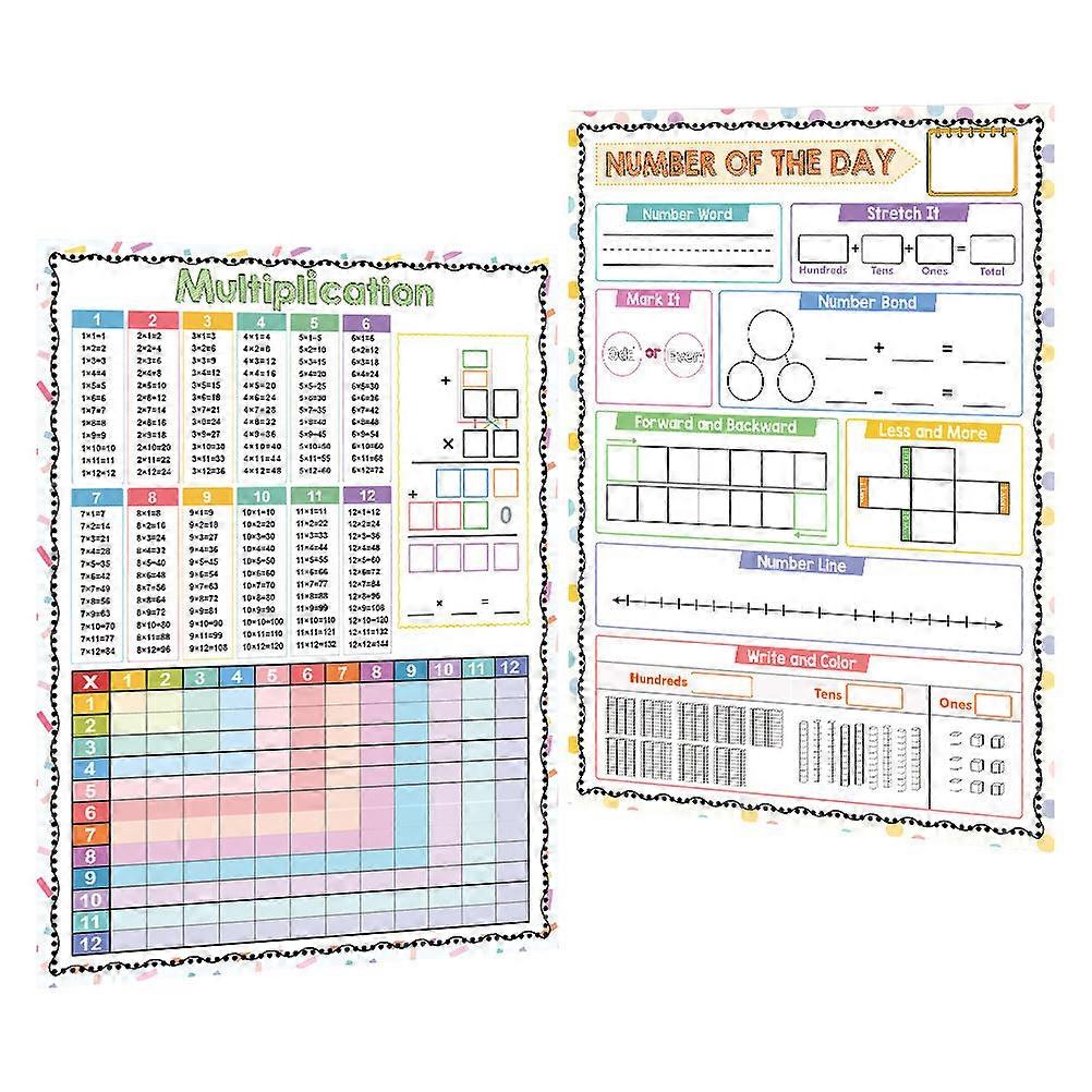 Paper Multiplication Chart Dry Erase Board for Learning 2Pcs Classroom Poster