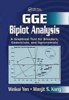 GGE Biplot Analysis