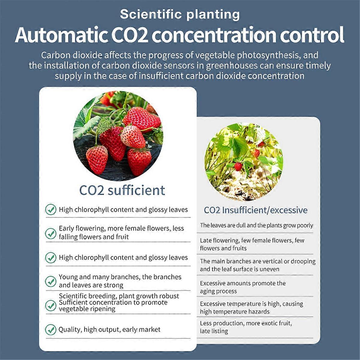 Carbon Dioxide Controller Dual Channel Split Probe CO2 Monitor CO2 Pressure Reducer Valve for Green