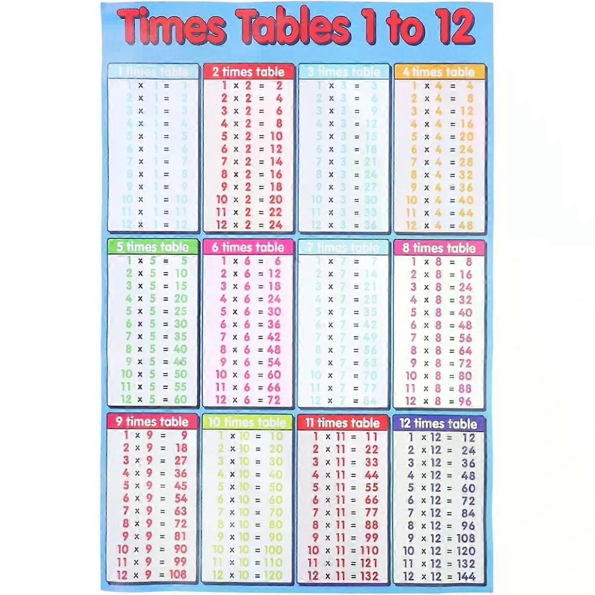 Educational Times Tables Maths Poster Wall Chart