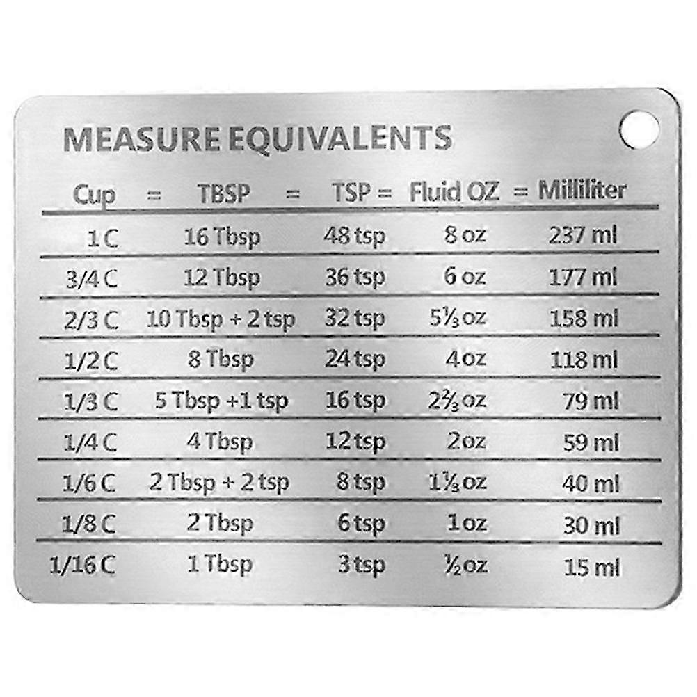 Magnetic Stainless Steel Measure Equivalent Conversion Chart