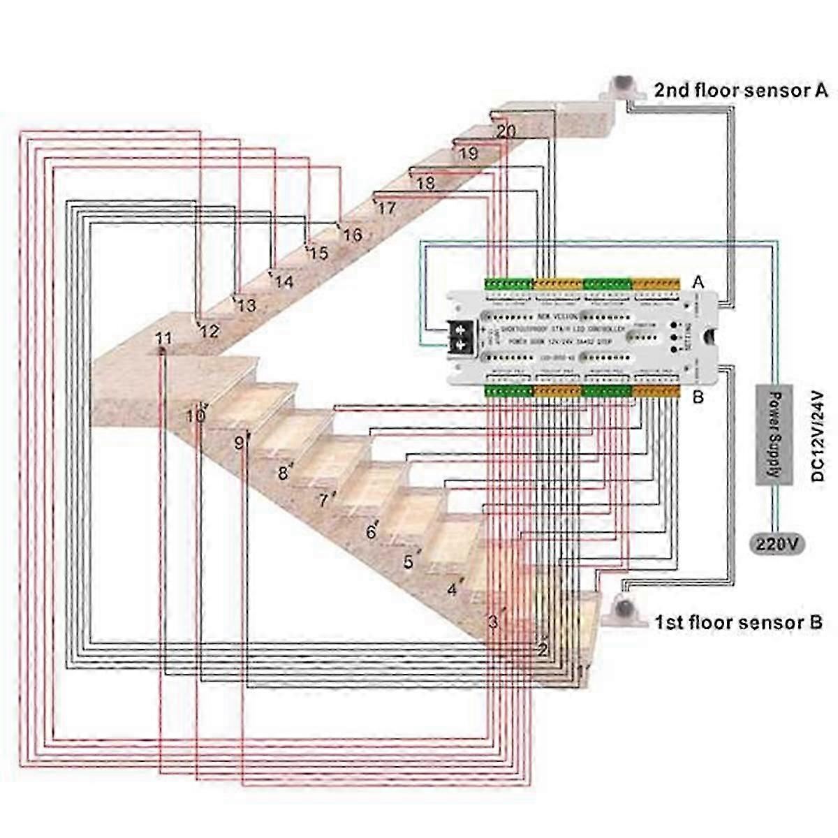 Stair LED Motion Sensor Light DC12V/24V Ladder Night Light 32 Channels Prevent Short Circuit Control