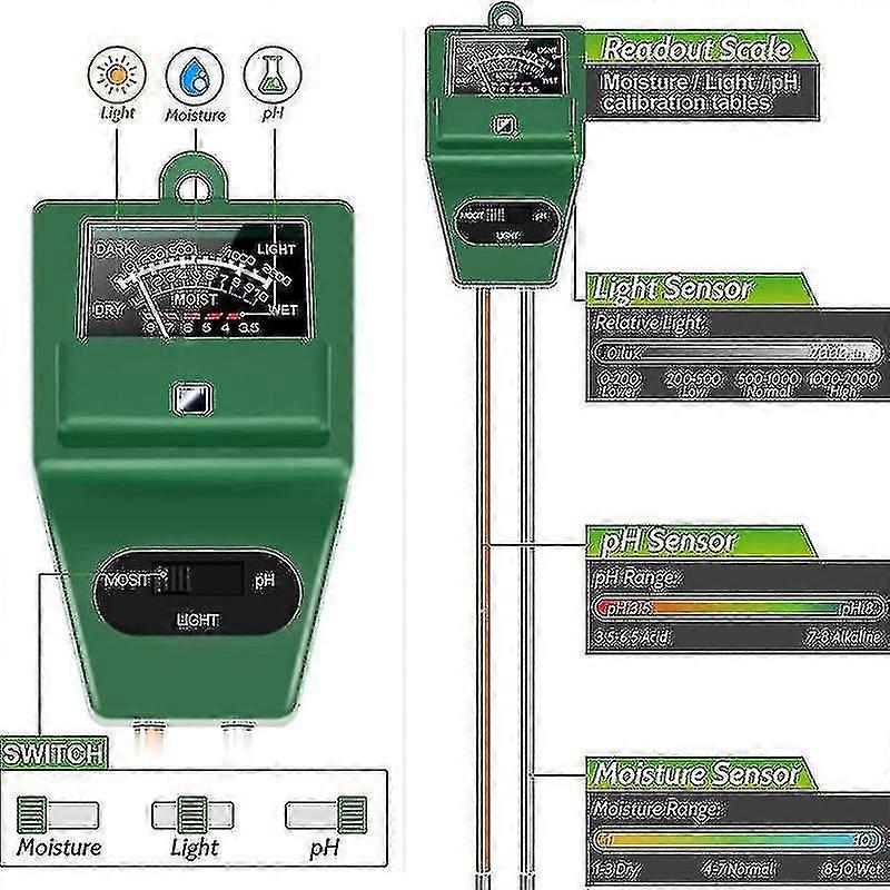 3-in-1 Soil Tester MS02, Moisture, Light, and pH Gardening Tool Kit