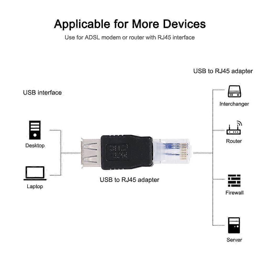 USB-auf-RJ45-Adapter USB2.0-Buchse auf Ethernet-RJ45-Stecker-Adapteranschluss