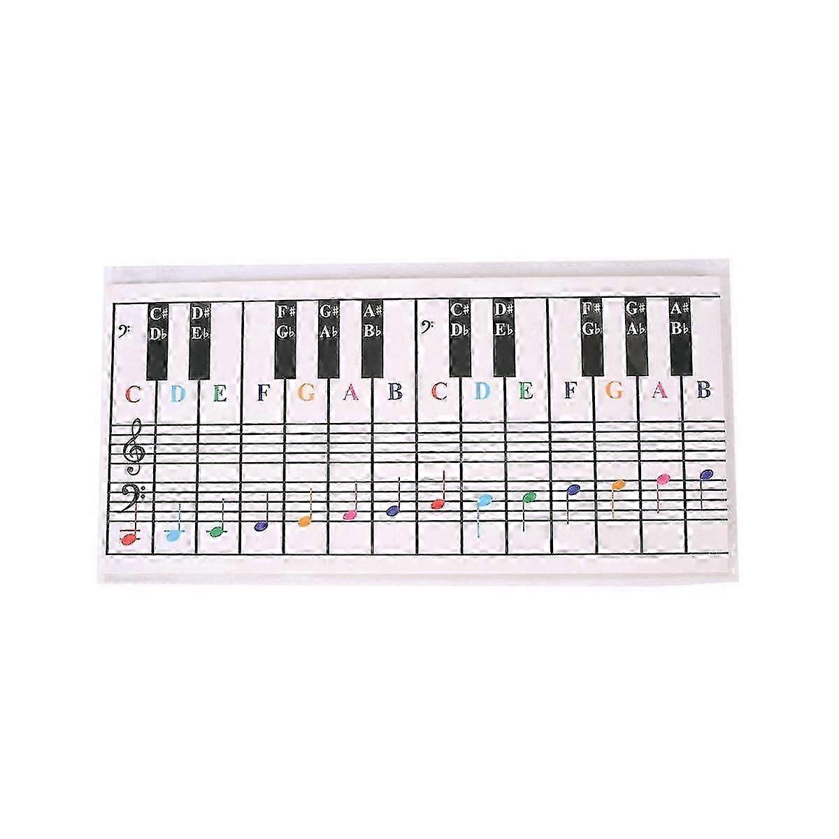 61keys 88 Keys Piano Keyboard Reference Chart Five Line Piano Reference Chart Electronic Piano Fing