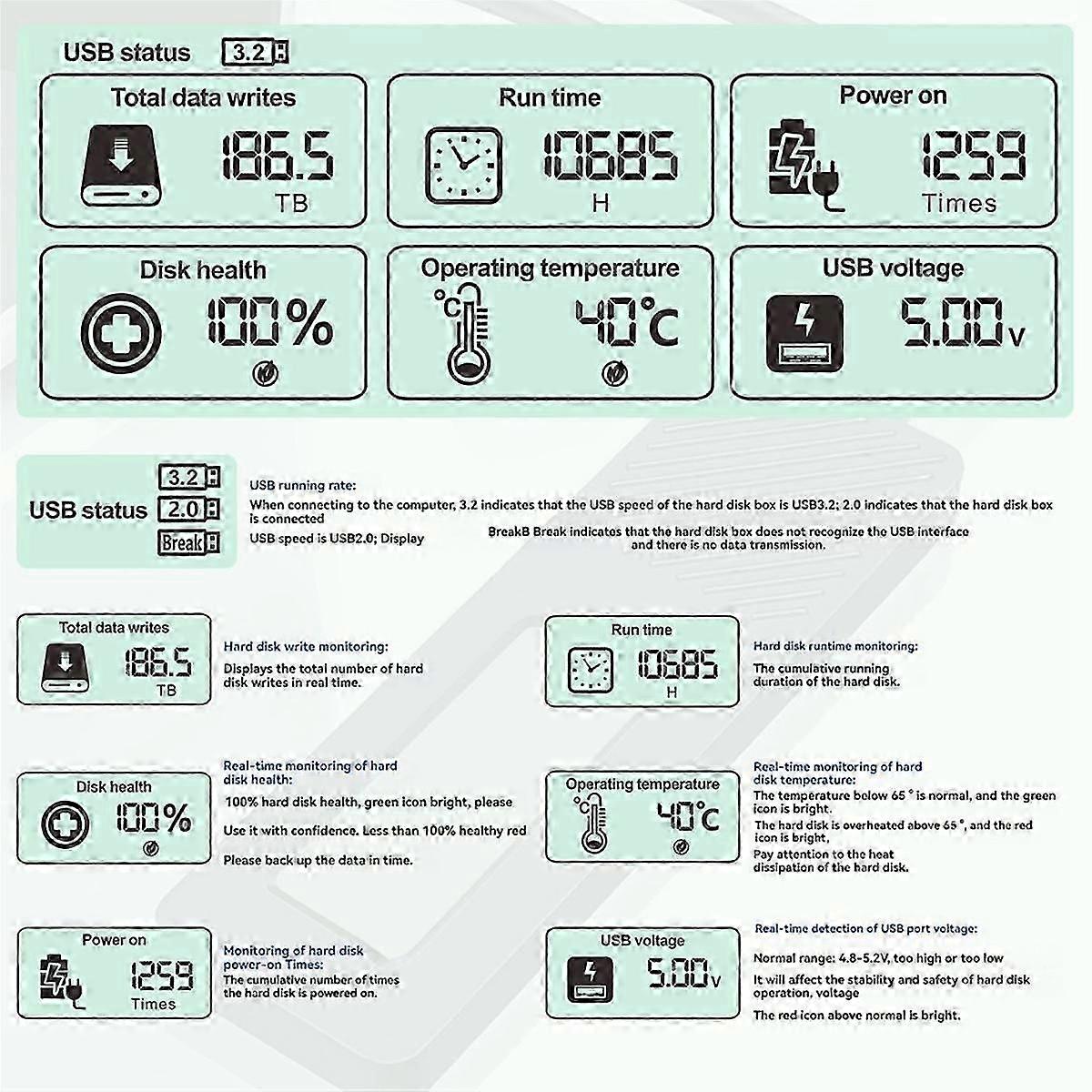 Shuole M. 2 Nvme/ngff Dual Protocol Solid State Drive Case Intelligent Digital Health Detection Typc3.2 Hard Drive Case
