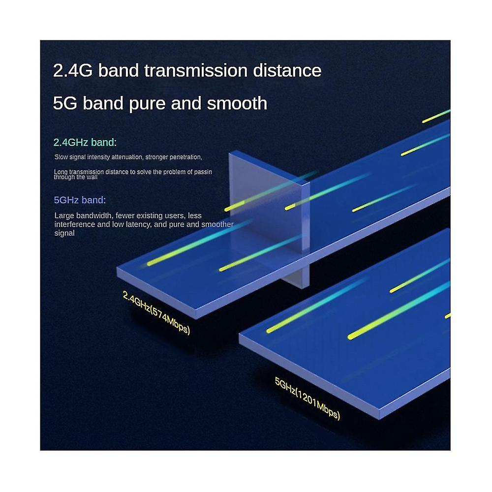 1800mbps Wifi Adapter Usb3.0 Wireless Network Card 2.4g&5g Wifi Dongle Ap High Gain Antenna Wifi R