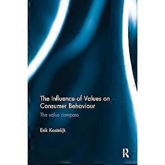 The Influence of Values on Consumer Behaviour: The value compass