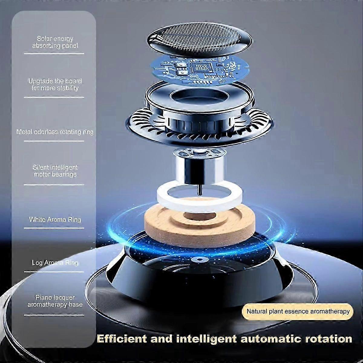 Solar Car Fragrance Diffuser Long Lasting Deodorizing Interior