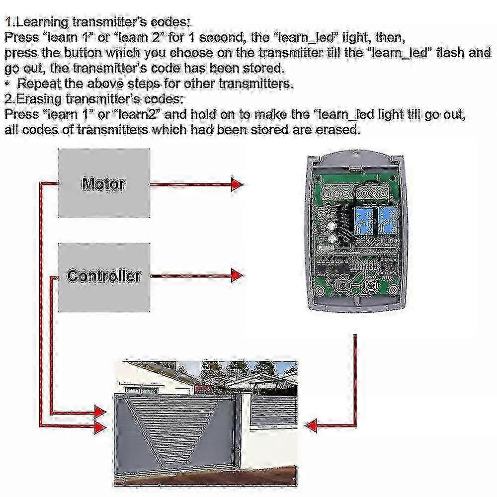 Scs Sentinel Control Gate Garage Door Receiver 12v 24v 2ch 433mhz Remote Control Transmitter Gate Opener Universal Receiver 433 - JA